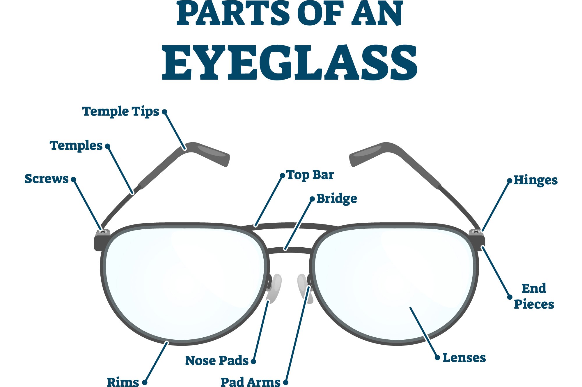 Parts Of Eyeglasses Anatomy Of Glasses ReadingGlasses